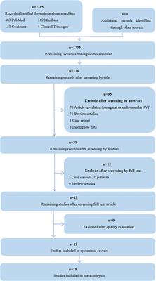 Percutaneous endovascular arteriovenous fistula: A systematic review and meta-analysis